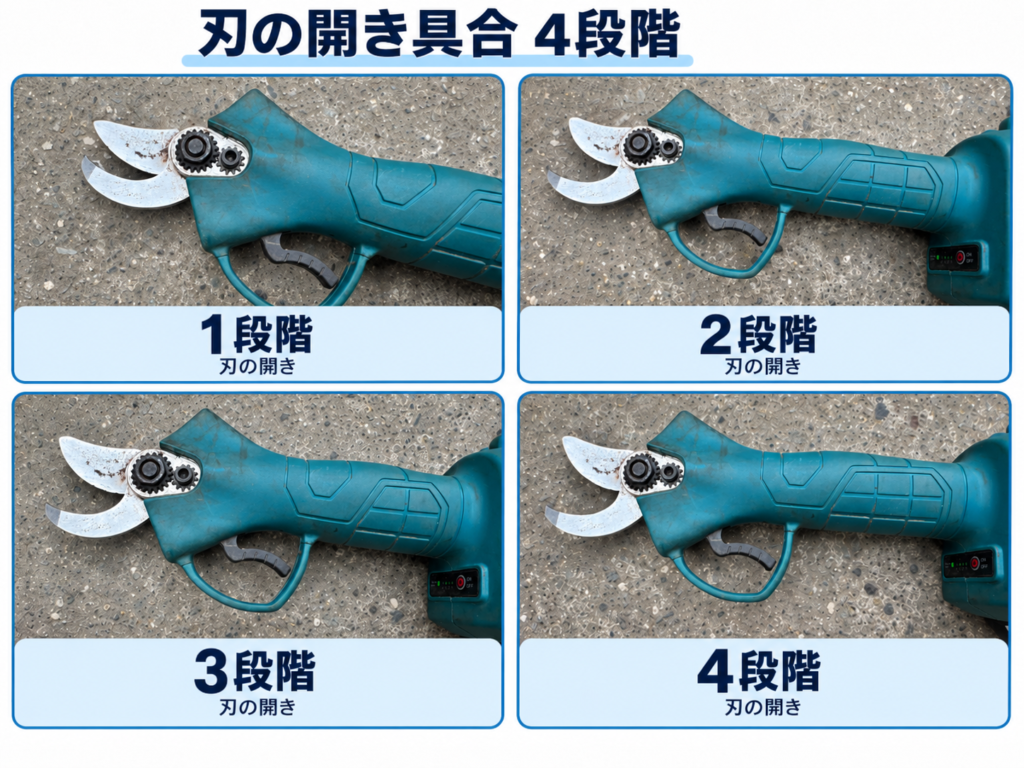 電動剪定ばさみの刃が4段階で開くイメージ図